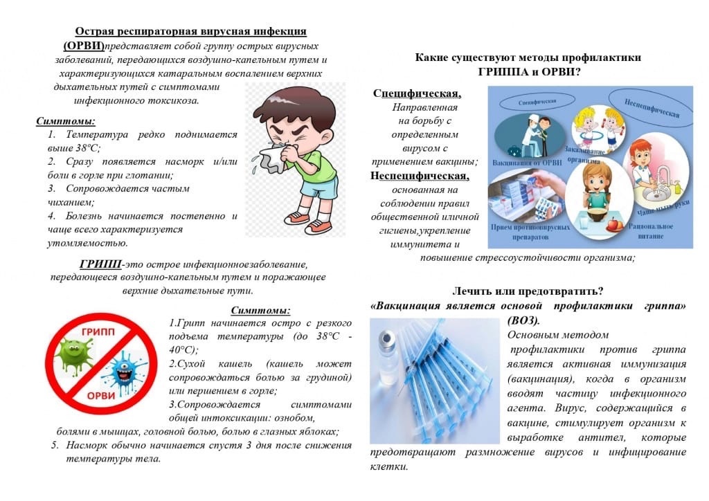 Памятка &amp;quot;Профилактика гриппа и ОРВИ&amp;quot;.